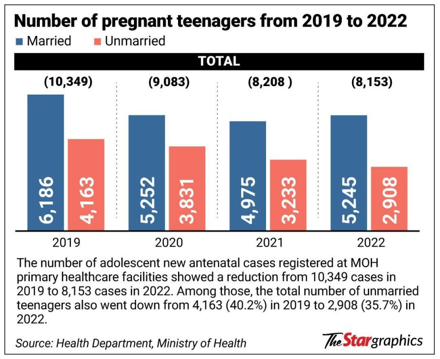 A growing need for sex ed