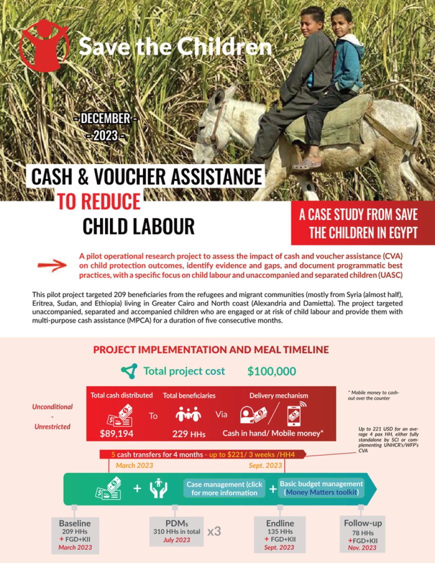 Cash & voucher assistance to reduce child labour: a case study from Save the Children in Egypt (December 2023) – Egypt